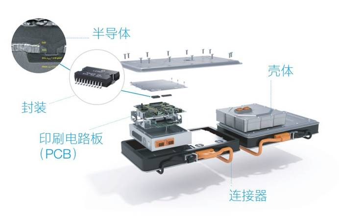 蔡司與你逐層了解電動(dòng)汽車的“電控”